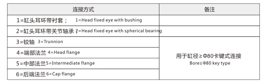 1587556528874988.jpg HSG工程液壓缸缸頭缸筒連接方式.jpg